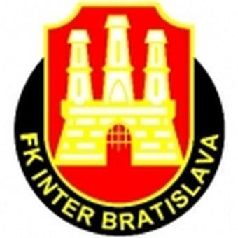 FK Inter Bratislava B