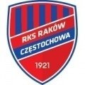 Escudo del Rakow Czestochowa II