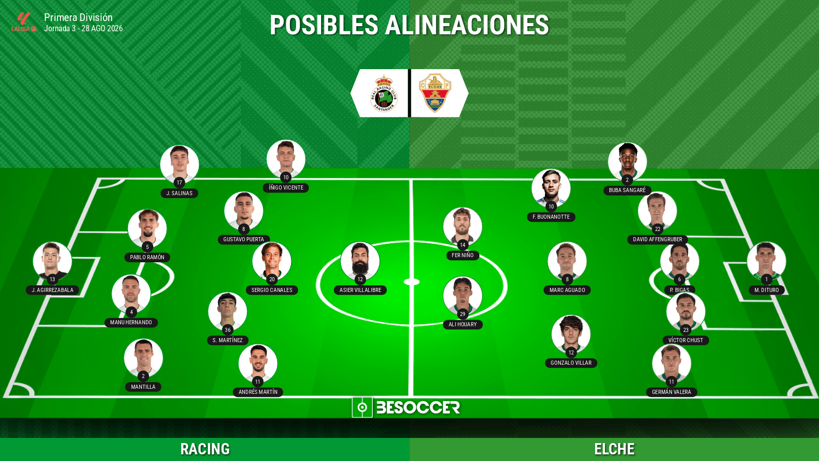 Alineaciones probables del Racing-Elche: onces, bajas y dudas