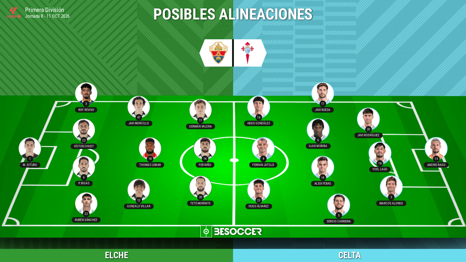Consulta las alineaciones probables del Elche y Celta, los onces titulares previstos, las bajas y las dudas para el partido.