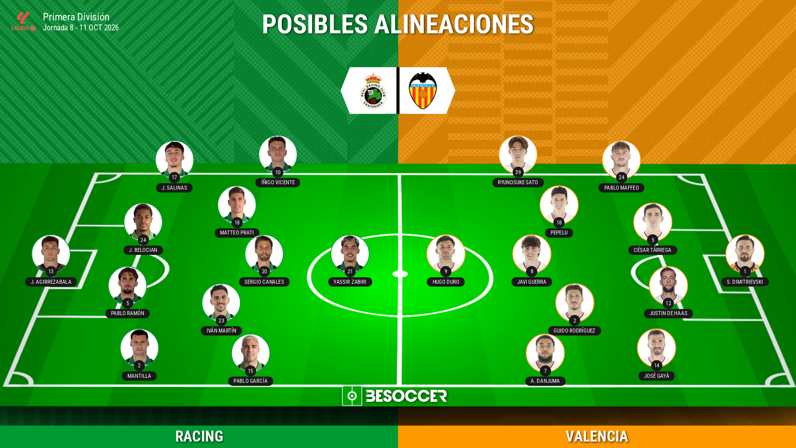 Alineaciones probables del Racing-Valencia: onces, bajas y dudas