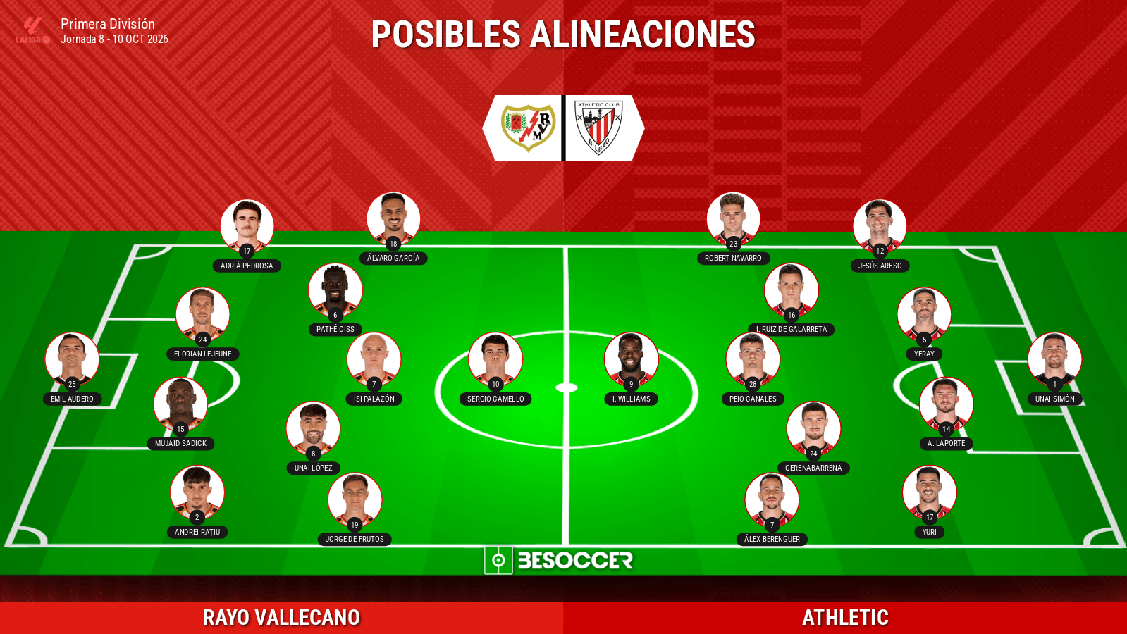Consulta las alineaciones probables del Rayo Vallecano y Athletic, los onces titulares previstos, las bajas y las dudas para el partido.