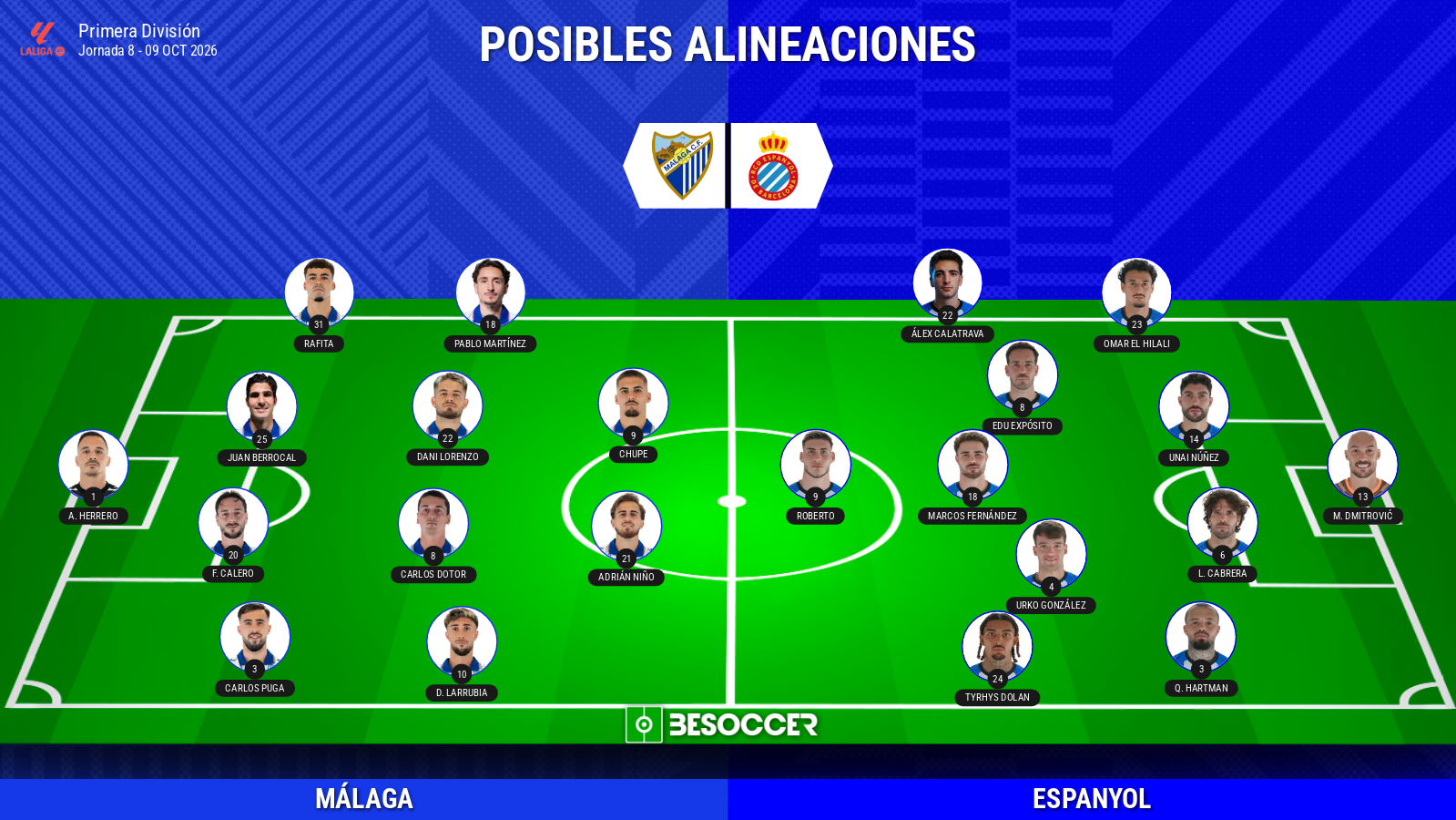 Alineaciones probables del Málaga-Espanyol: onces, bajas y dudas