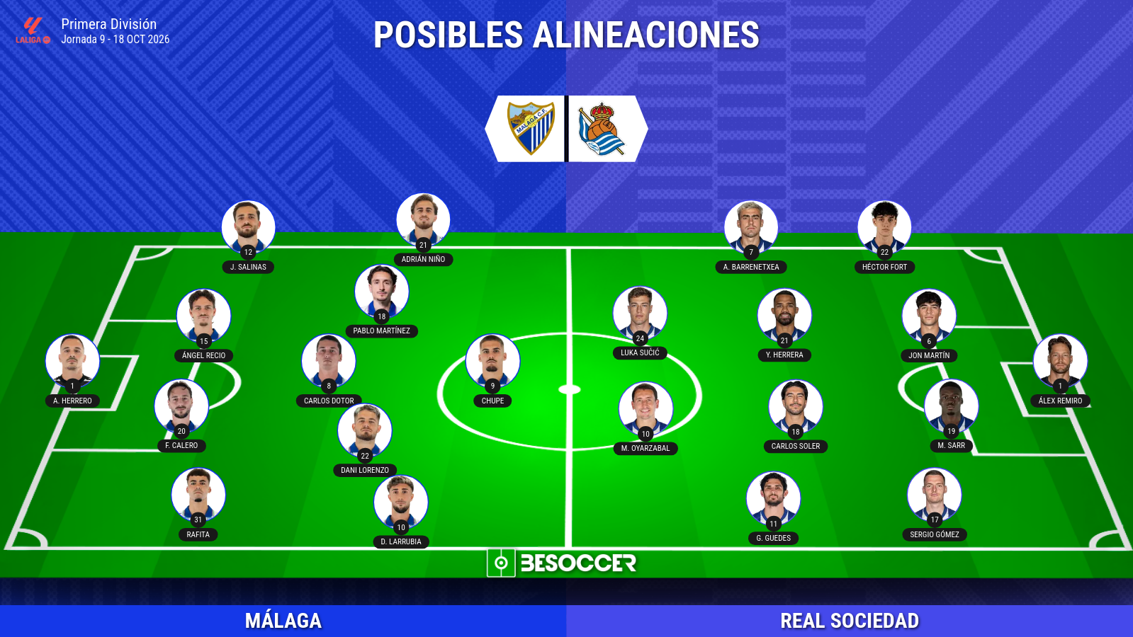 Alineaciones probables del Málaga-Real Sociedad: onces, bajas y dudas