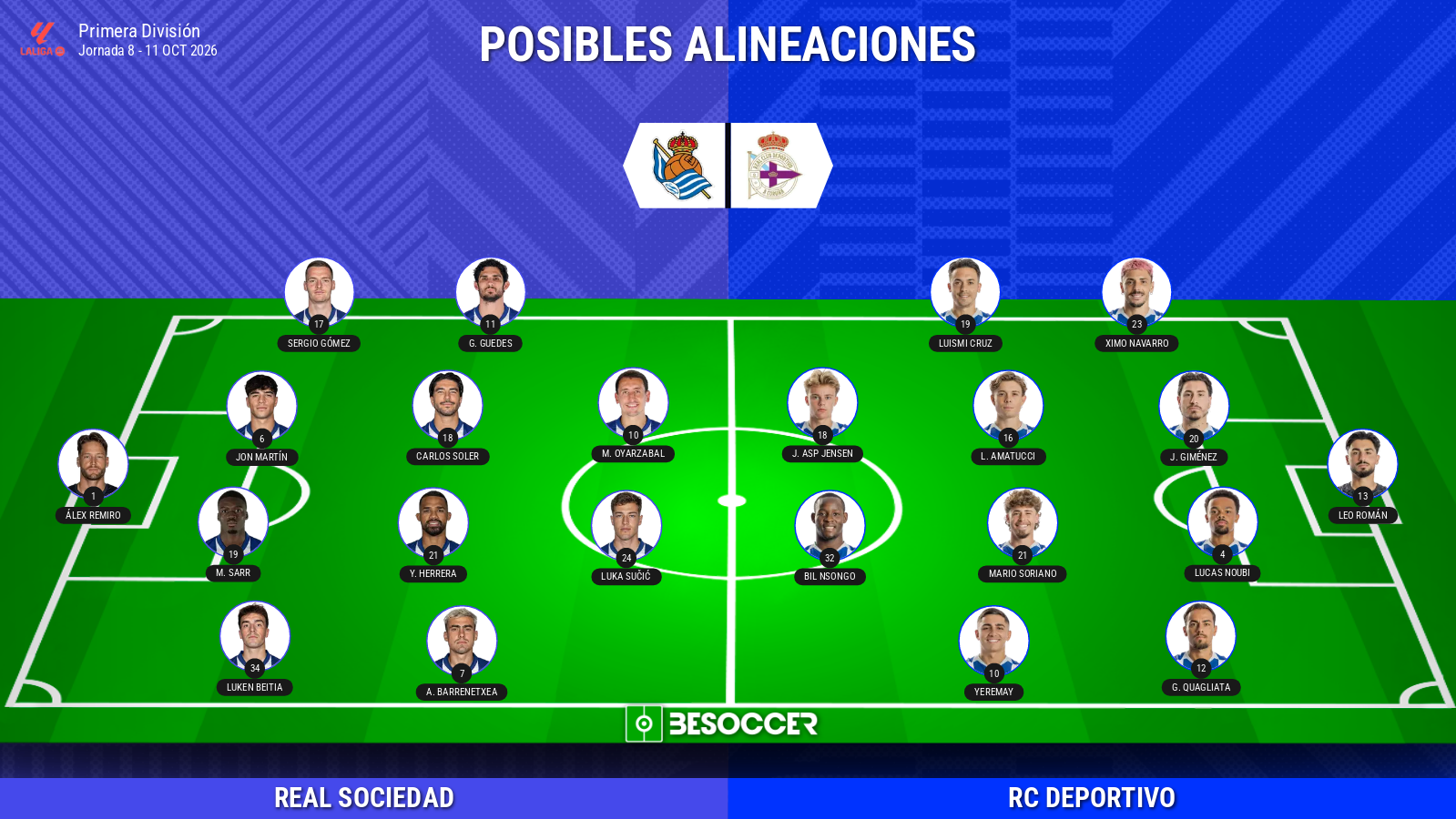 Alineaciones probables del Real Sociedad-RC Deportivo: onces, bajas y dudas