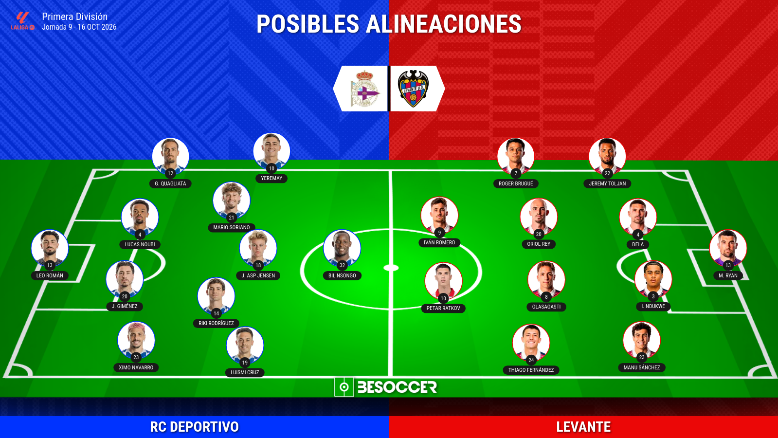 Alineaciones probables del RC Deportivo-Levante: onces, bajas y dudas
