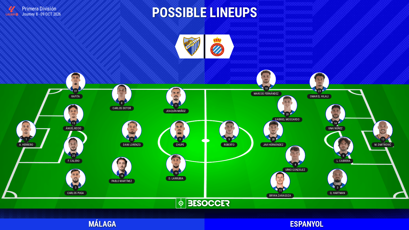 Check out the possible lineups for Málaga and Espanyol, the expected starting XIs, absences and doubts for the match.