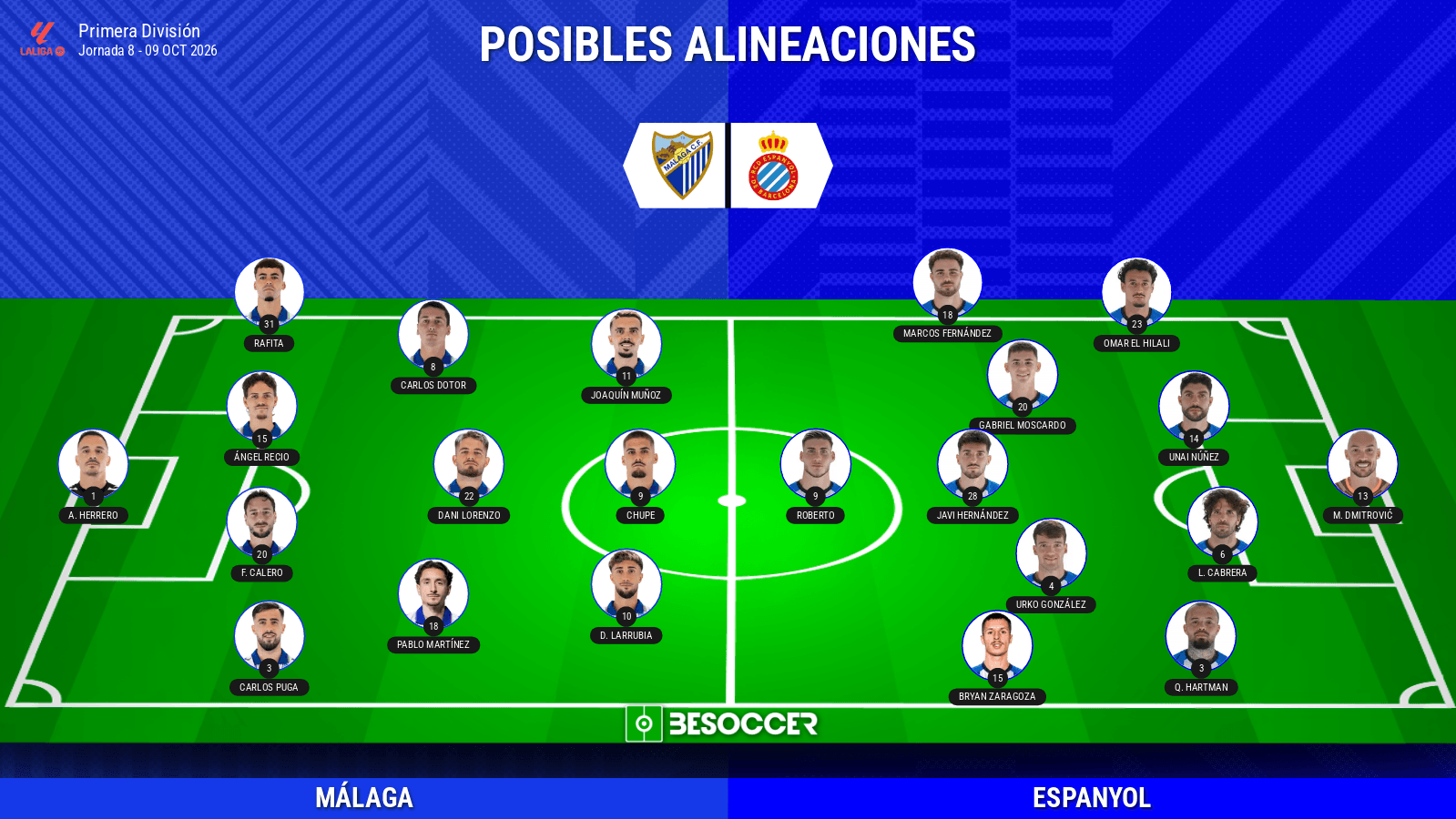 Alineaciones probables del Málaga-Espanyol: onces, bajas y dudas