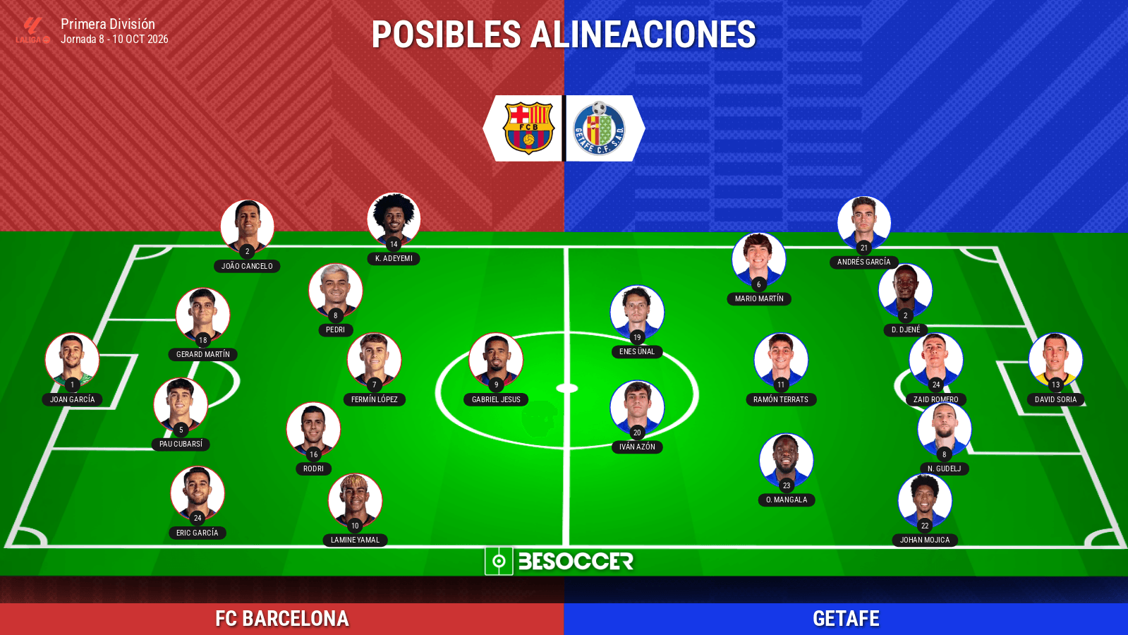 Alineaciones probables del FC Barcelona-Getafe: onces, bajas y dudas