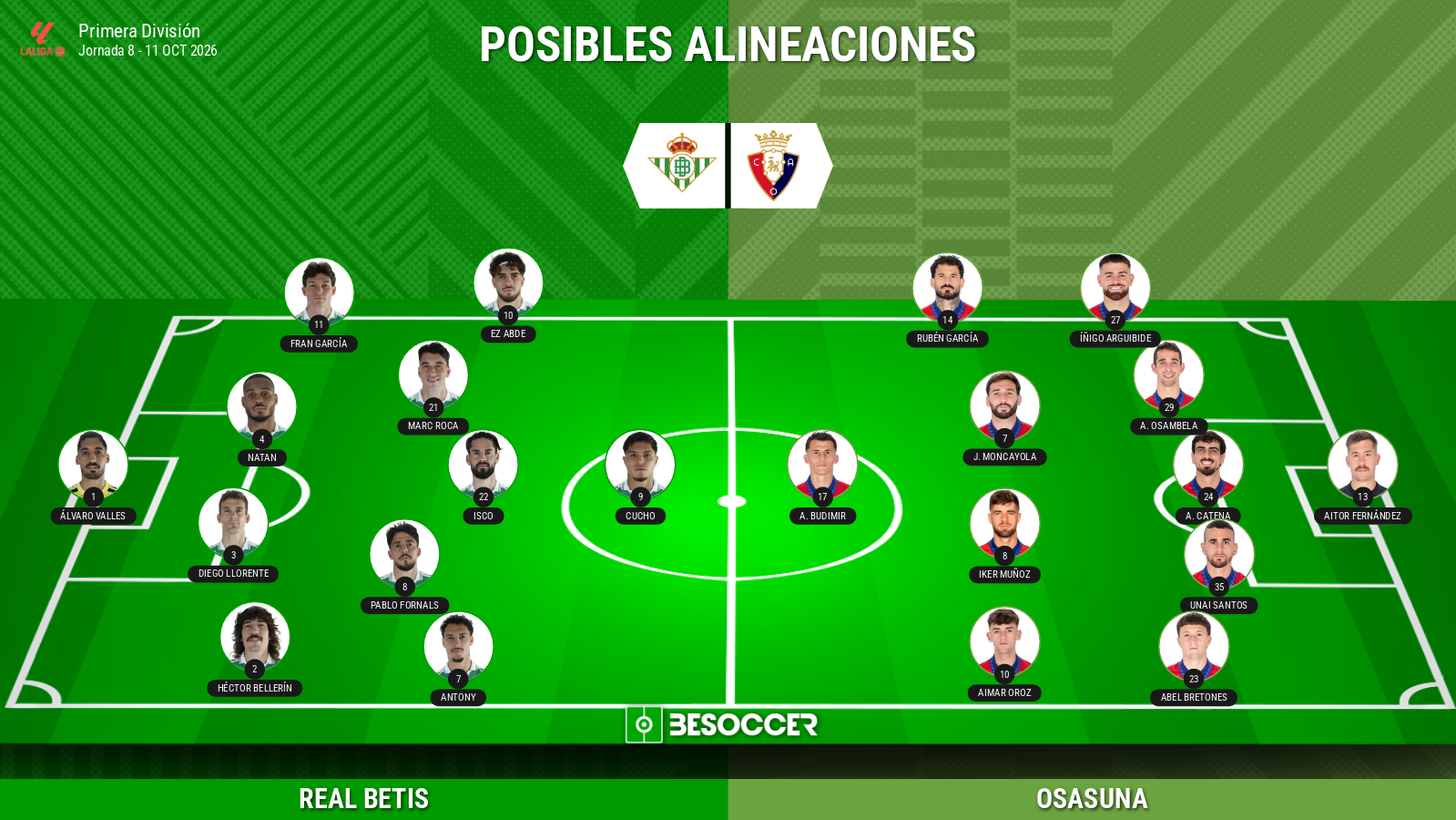 Alineaciones probables del Real Betis-Osasuna: onces, bajas y dudas
