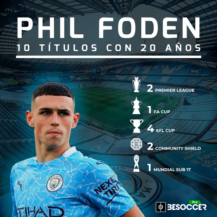 Phil Foden 10 Títulos con 20 Años