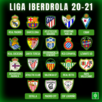Equipos de la Liga Iberdrola, 08/02/2022