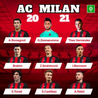 AC Milan 2021, 18/11/2020