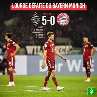 Lourde défaite du Bayern Munich, 08/02/2022