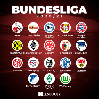 Bundesliga 2020/21, 08/02/2022