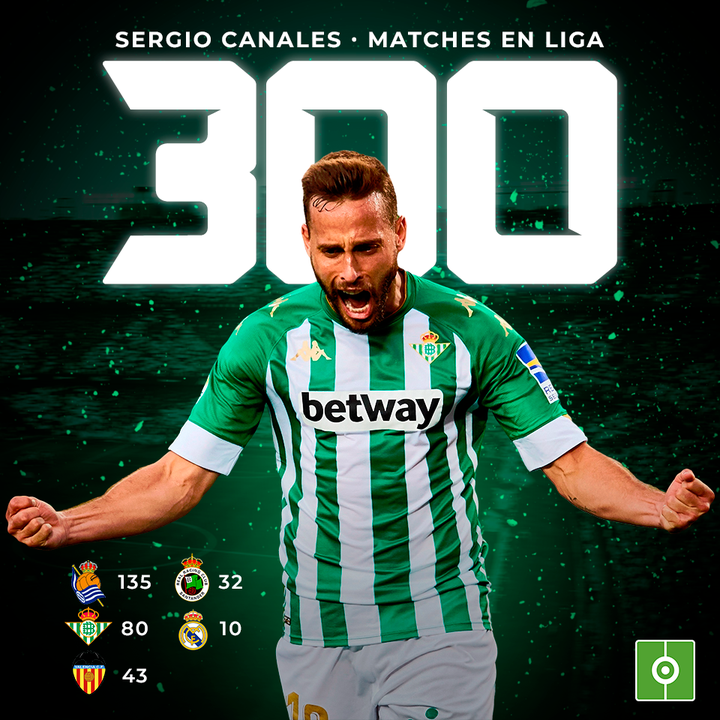 canales300