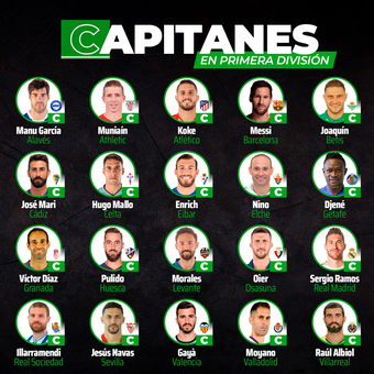 Capitanes de Primera División 2020/21, 08/02/2022