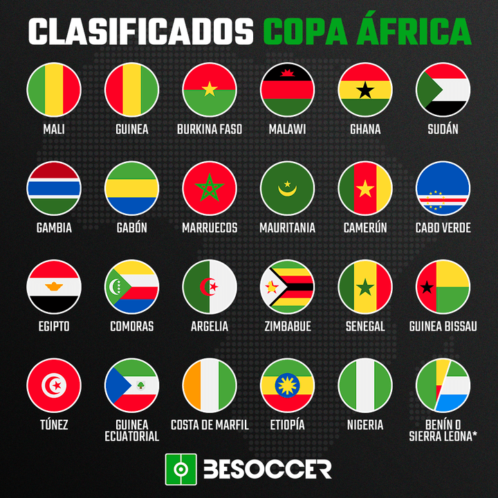 Clasificados Copa África