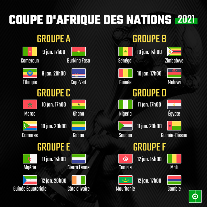 Coupe dAfrique 2021