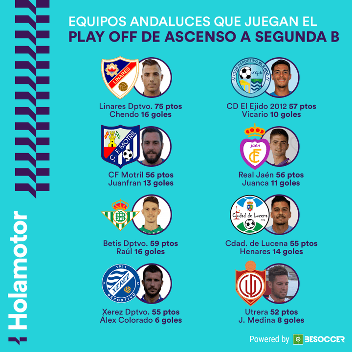 Equipos andaluces en Play Offs de ascenso Segunda B