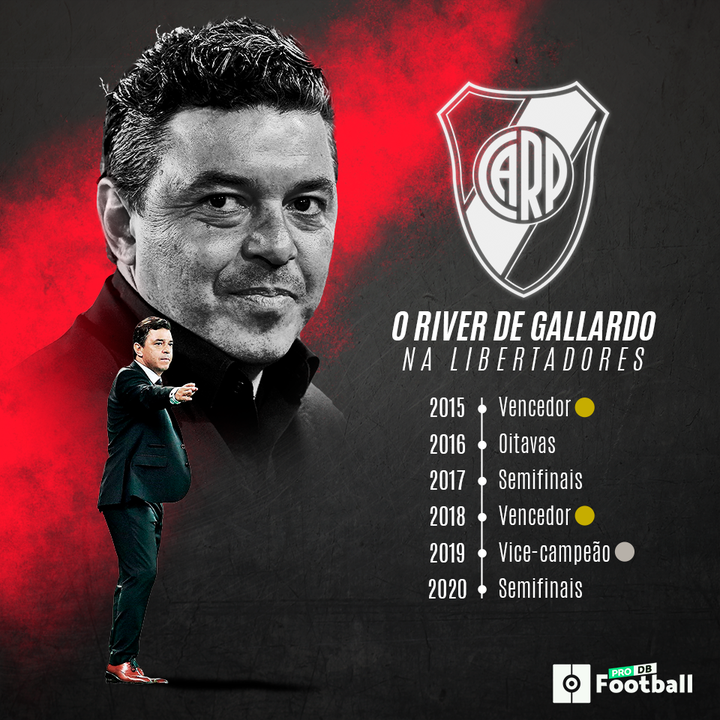gallardo libertadores