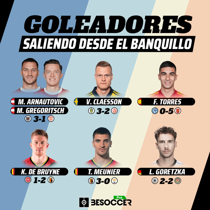 Goleadores saliendo desde el banquillo