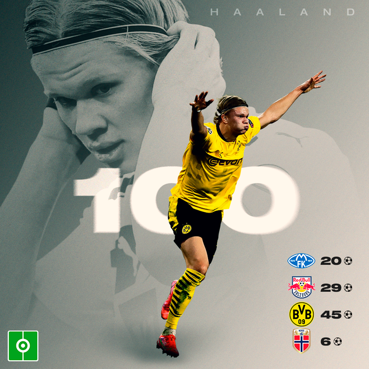 Haaland: 100 goles profesional