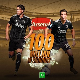 100 million in signings, 24/09/2022