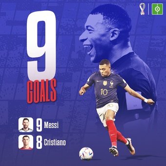 Mbappé goals , 05/12/2022