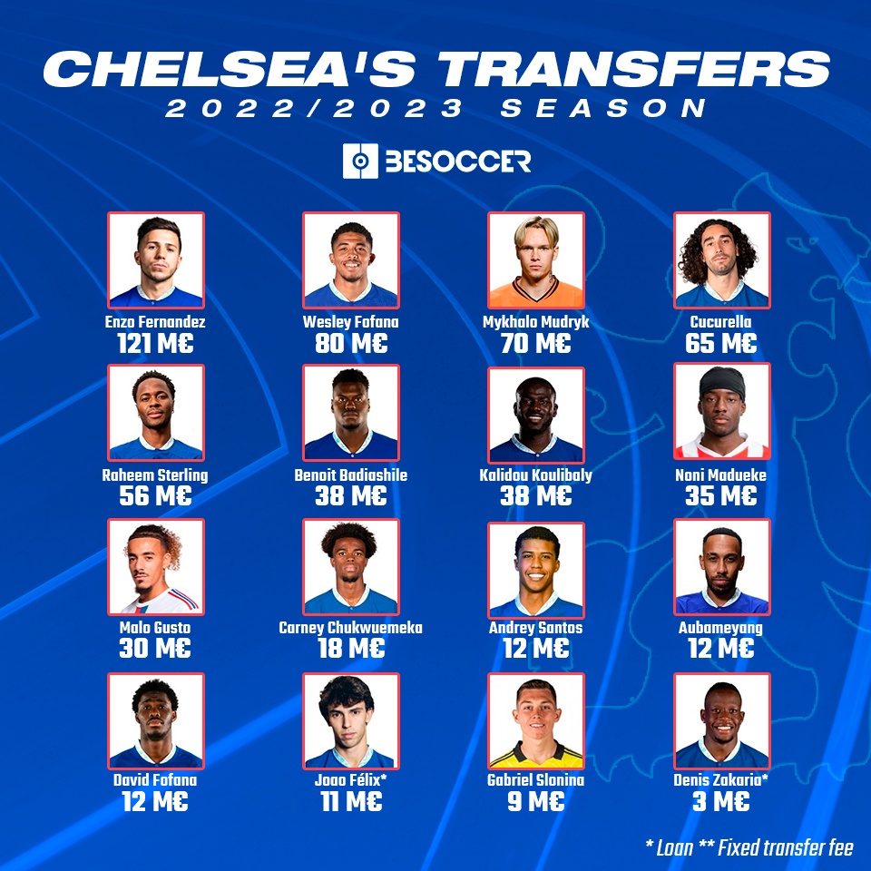 Chelsea FC: Photos And Infographics