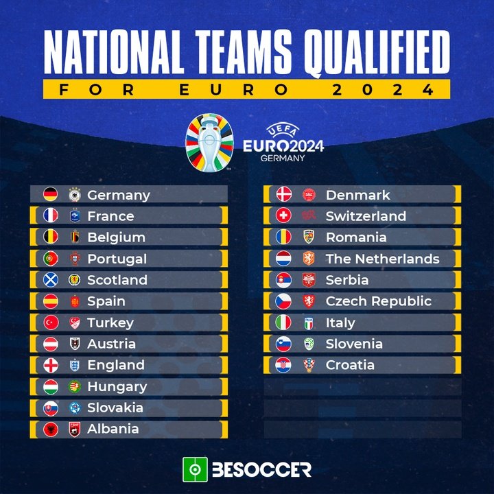 National Teams Qualified