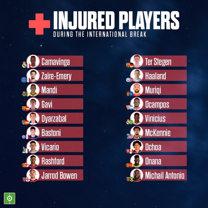 Injured players