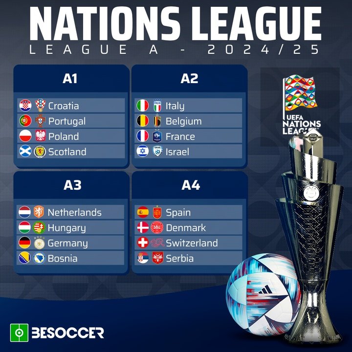 Nations League - League A