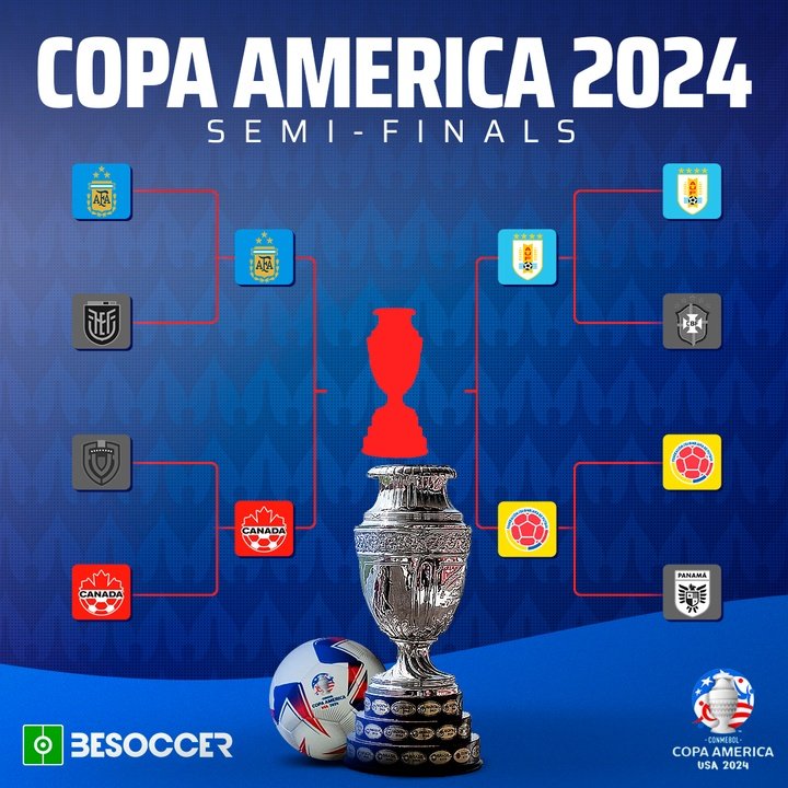 Copa America 2024 Semifinals