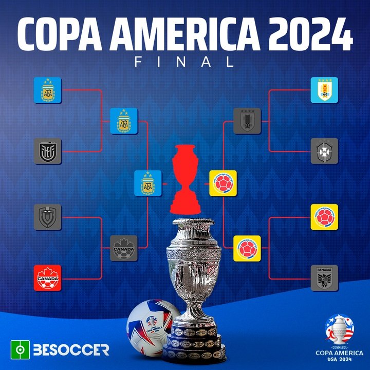Copa America 2024