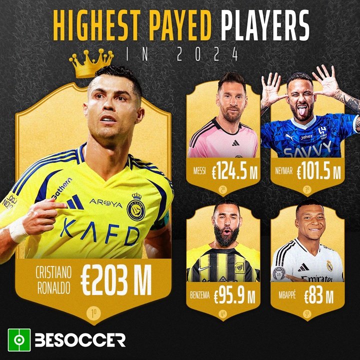 Highest payed players in 2024