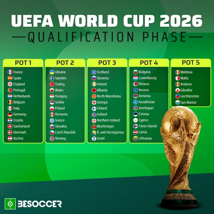 UEFA World Cup 2026