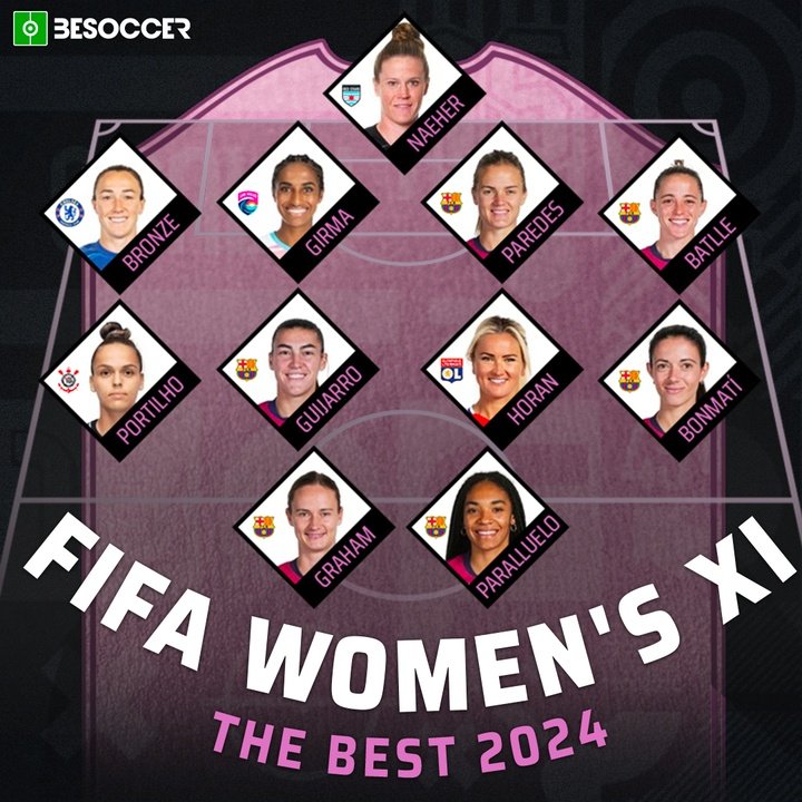 Fifa Women's XI