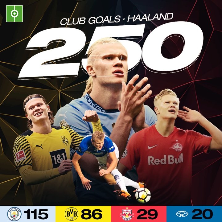 250 Club goals Haaland