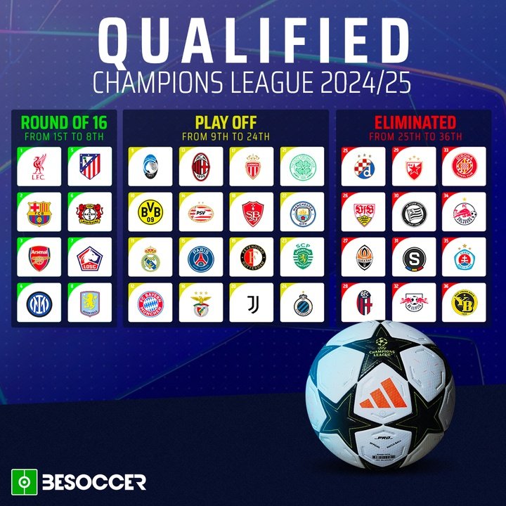 Champions League