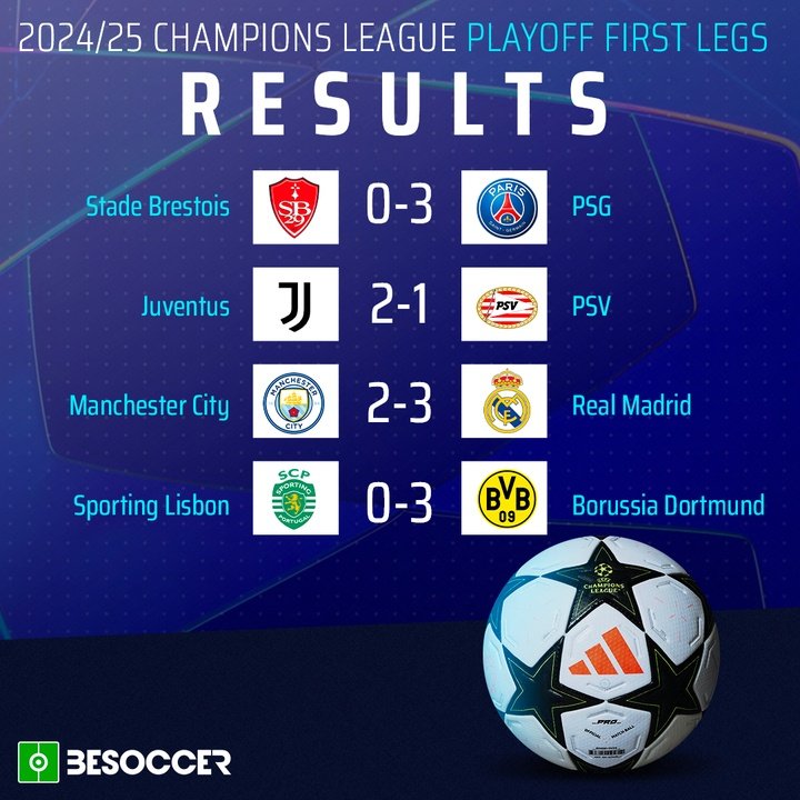 Results