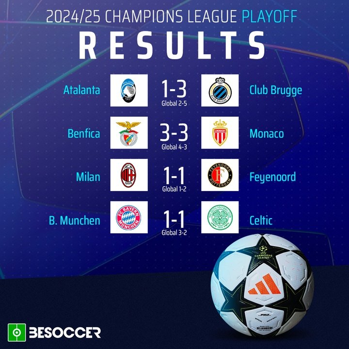 Results