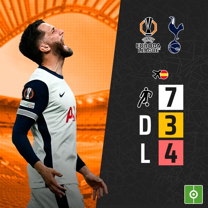 Los números del Tottenham en España