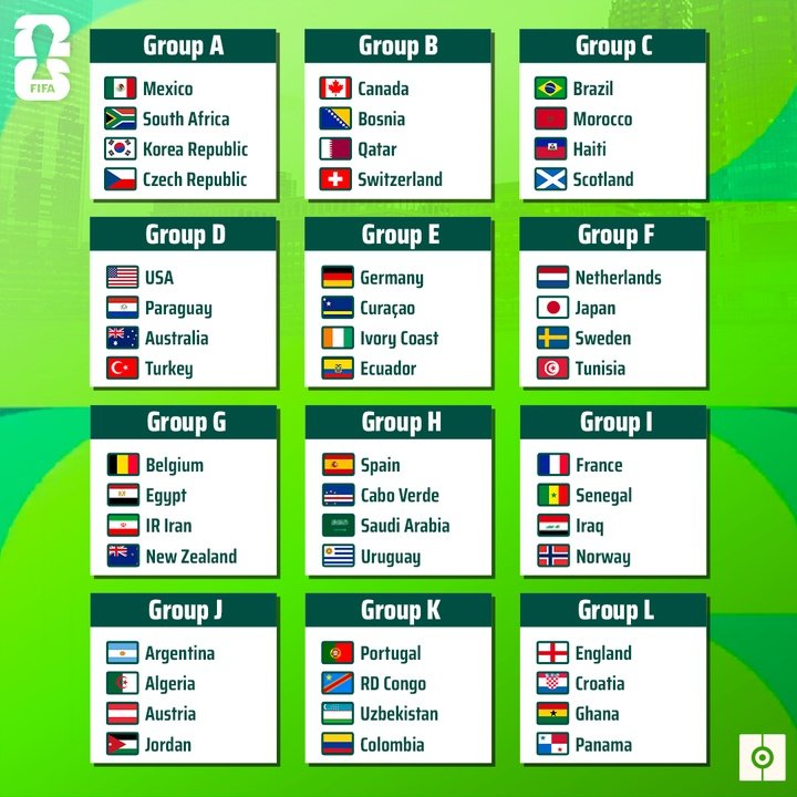 World Cup 2026
