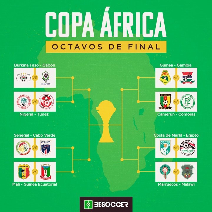 Copa África Fotos e infografías Copa África Fotos e infografías