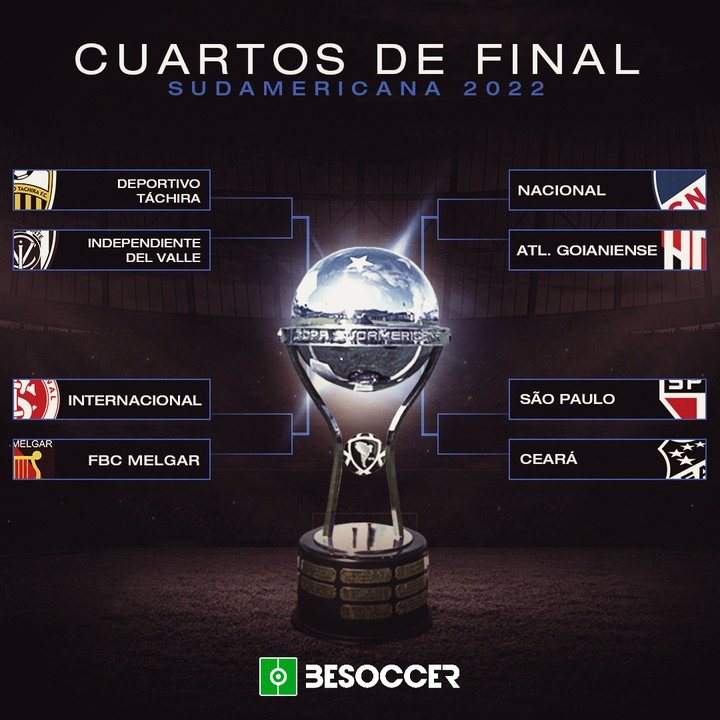 Clasificados a cuartos de final de la Sudamericana