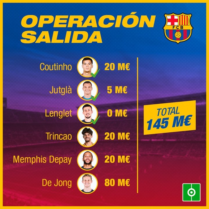 Operación salida FC Barcelona