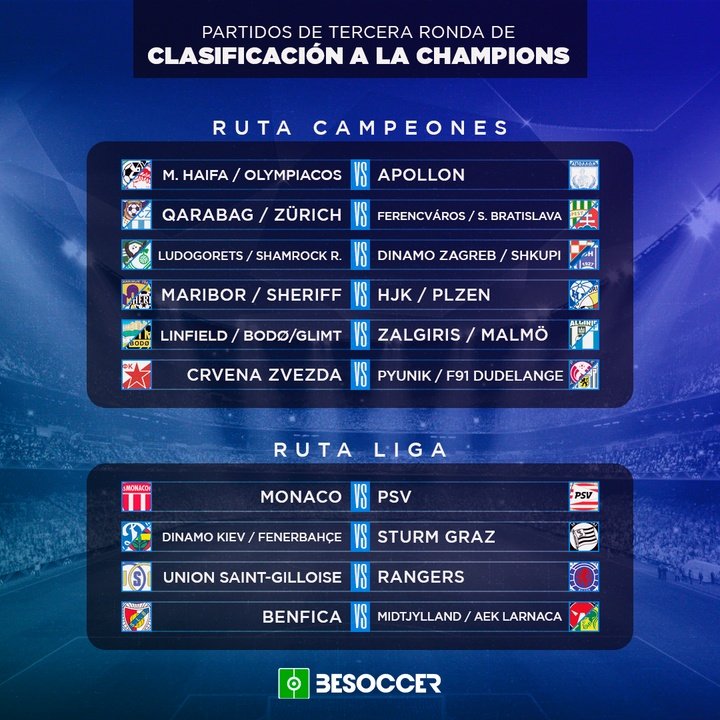 Partidos de tercera ronda de clasificación a la UCL