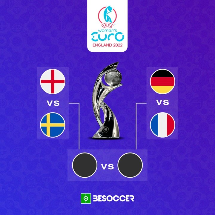 Semifinales Women's EURO 2022 - francia