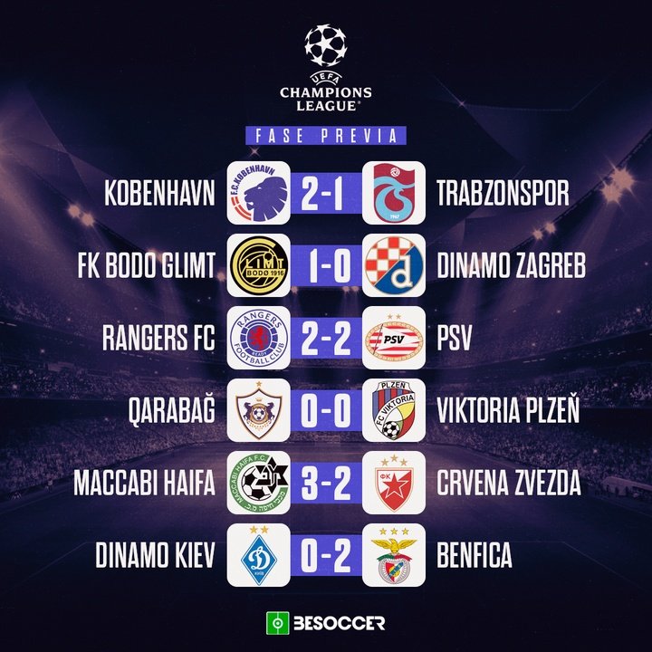Resultados ida Fase Previa UCL